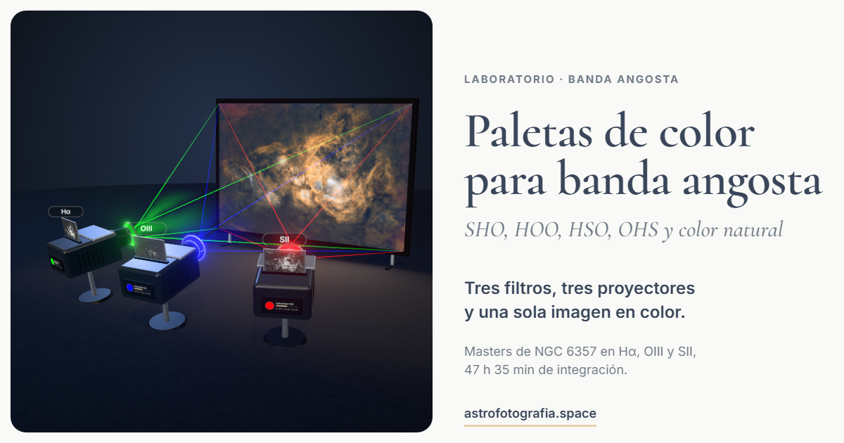 Tres proyectores, con gelatinas verde, azul y roja, forman sobre una pantalla la imagen de NGC 6357 en paleta SHO